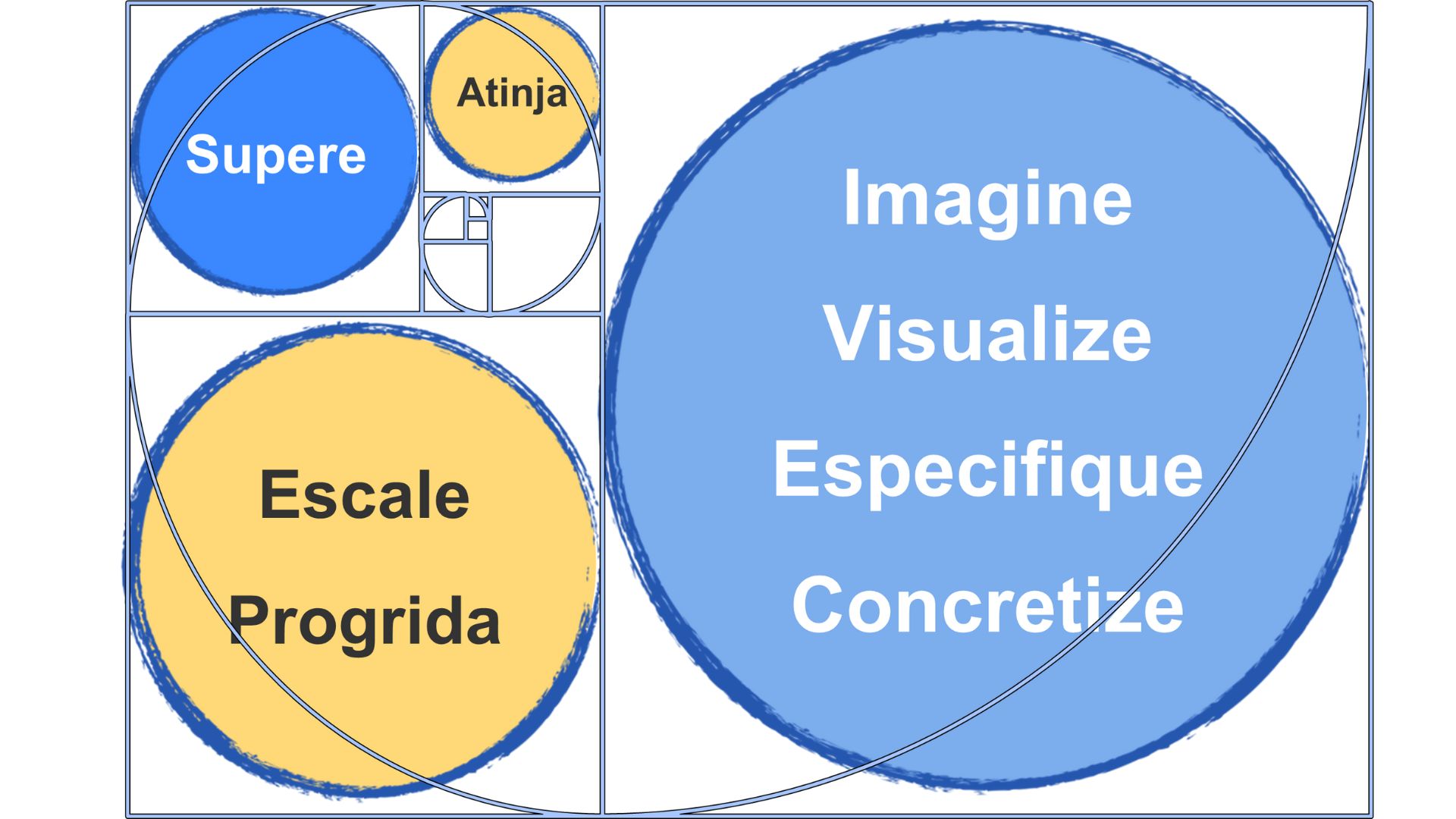 Proporção de Fibonacci